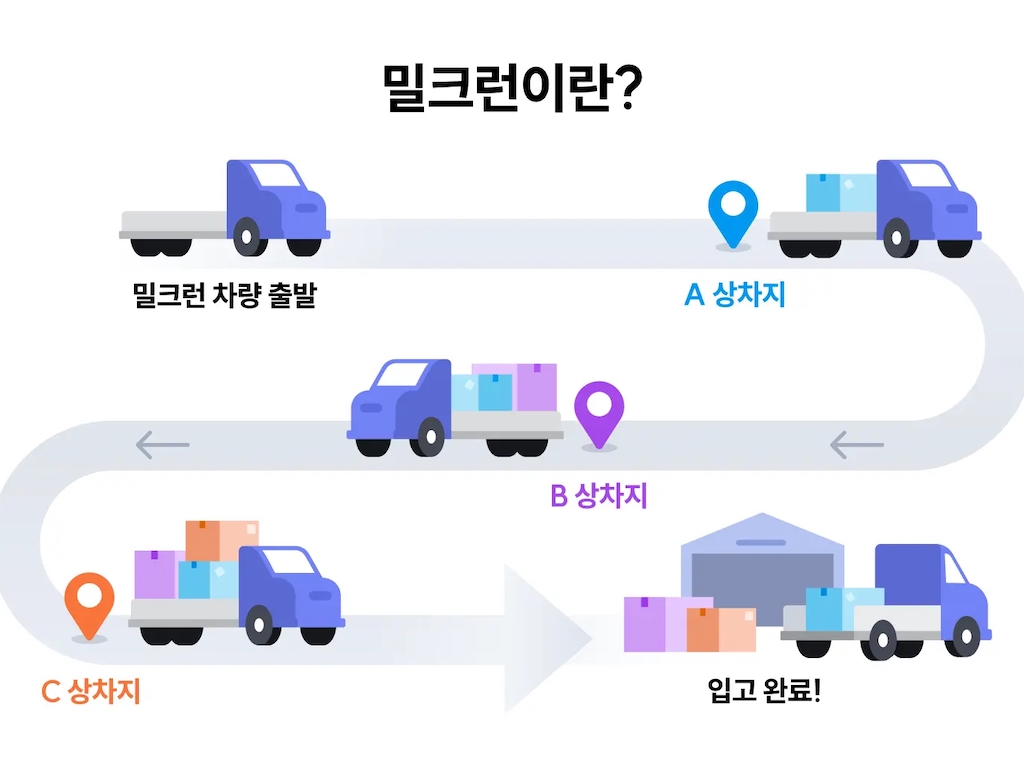 밀크런 순회 수거